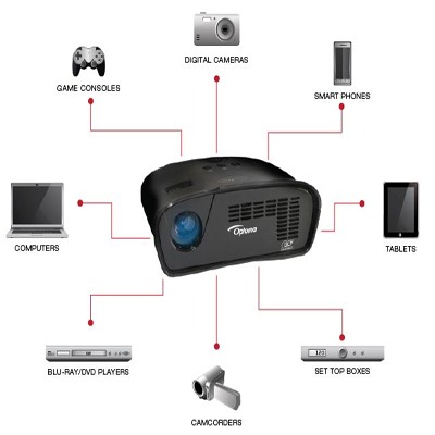Optoma PT110 PlayTime LED Gaming Projector 2